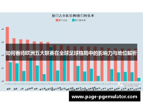 如何看待欧洲五大联赛在全球足球格局中的影响力与地位解析