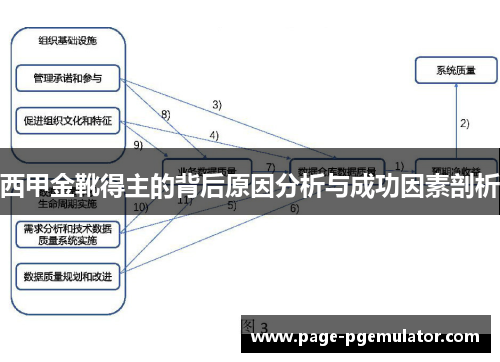 西甲金靴得主的背后原因分析与成功因素剖析 西甲金靴得主的背后原因分析与成功因素剖析