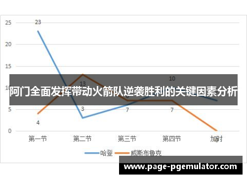 阿门全面发挥带动火箭队逆袭胜利的关键因素分析 阿门全面发挥带动火箭队逆袭胜利的关键因素分析