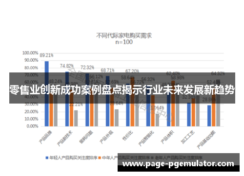 零售业创新成功案例盘点揭示行业未来发展新趋势