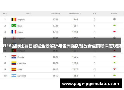 FIFA国际比赛日赛程全景解析与各洲强队备战看点前瞻深度观察 FIFA国际比赛日赛程全景解析与各洲强队备战看点前瞻深度观察