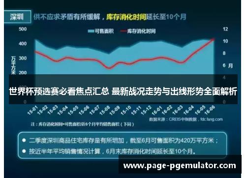世界杯预选赛必看焦点汇总 最新战况走势与出线形势全面解析 世界杯预选赛必看焦点汇总 最新战况走势与出线形势全面解析