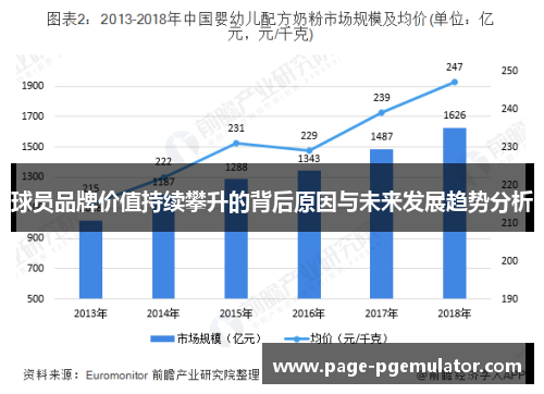 球员品牌价值持续攀升的背后原因与未来发展趋势分析 球员品牌价值持续攀升的背后原因与未来发展趋势分析
