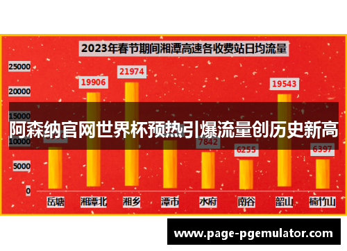 阿森纳官网世界杯预热引爆流量创历史新高 阿森纳官网世界杯预热引爆流量创历史新高